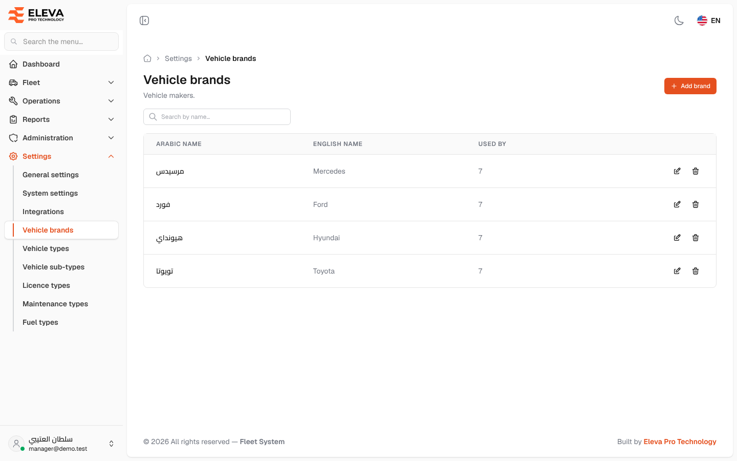 Vehicle brands