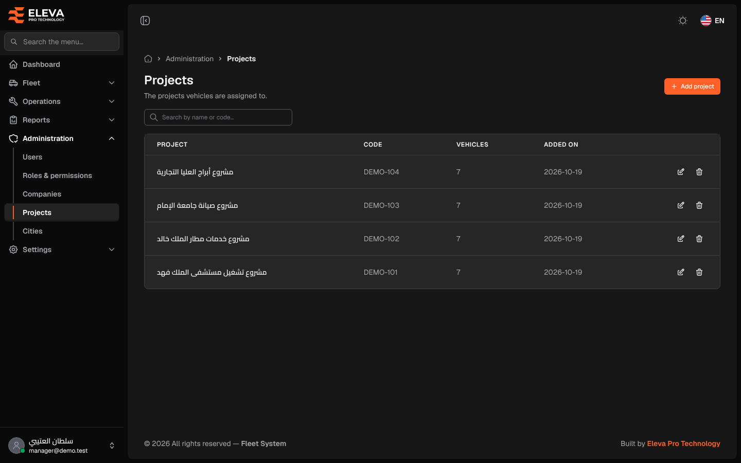 Projects