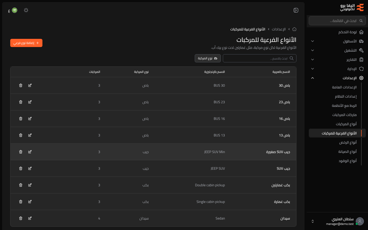 الأنواع الفرعية للمركبات