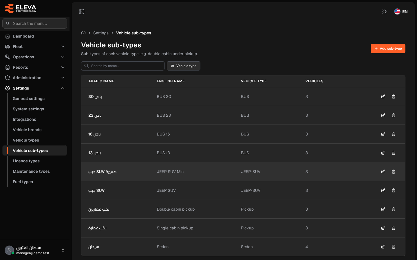 Vehicle sub-types