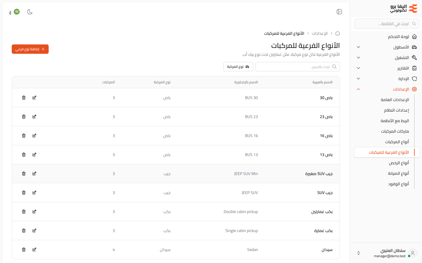 الأنواع الفرعية للمركبات