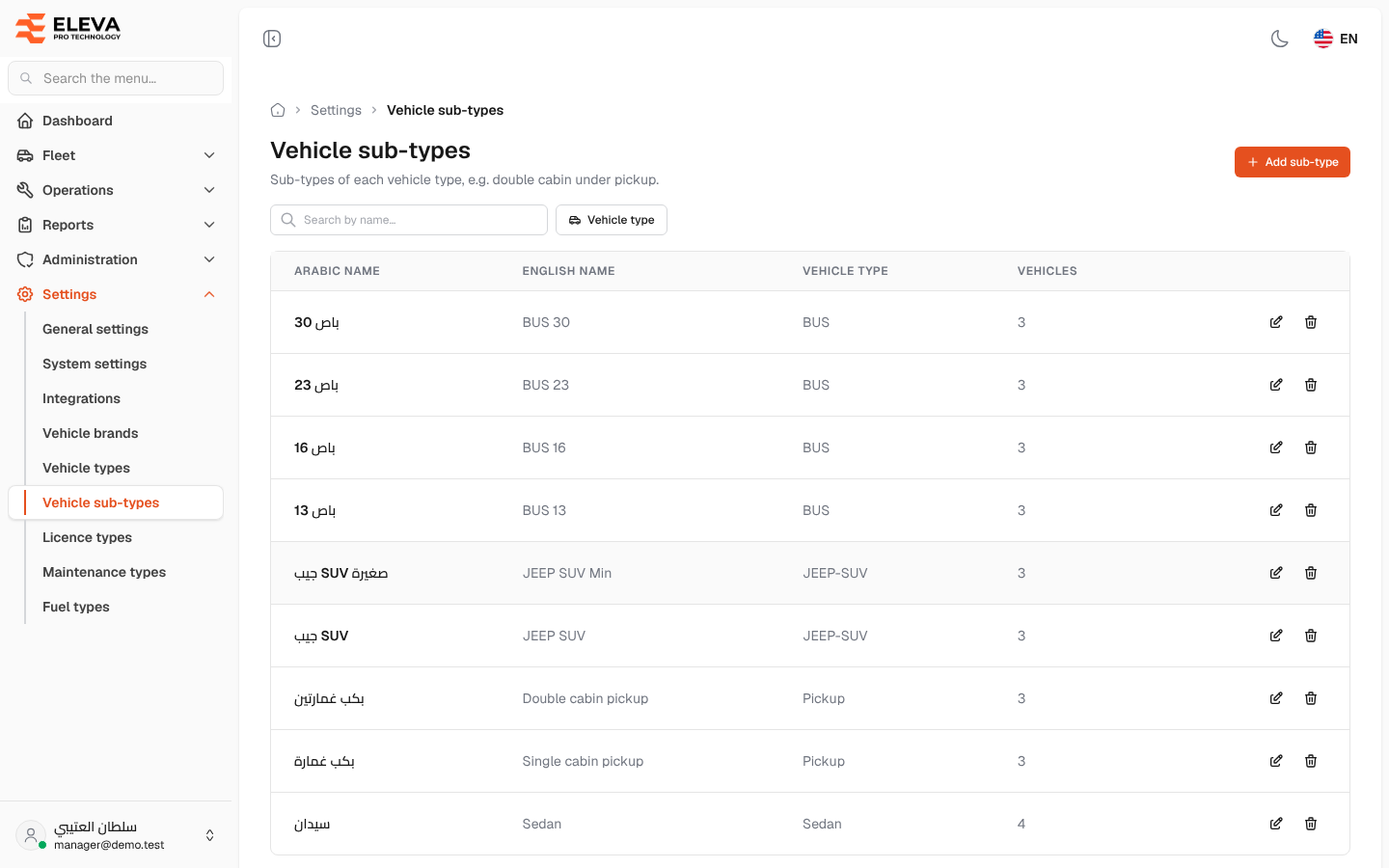 Vehicle sub-types