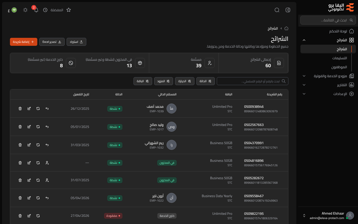 الشرائح