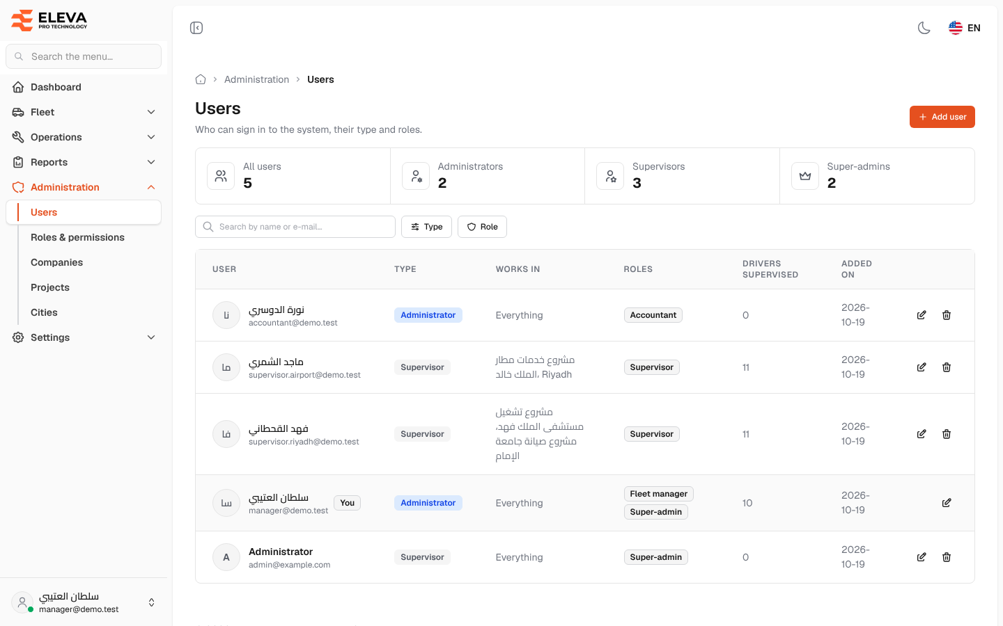 Users