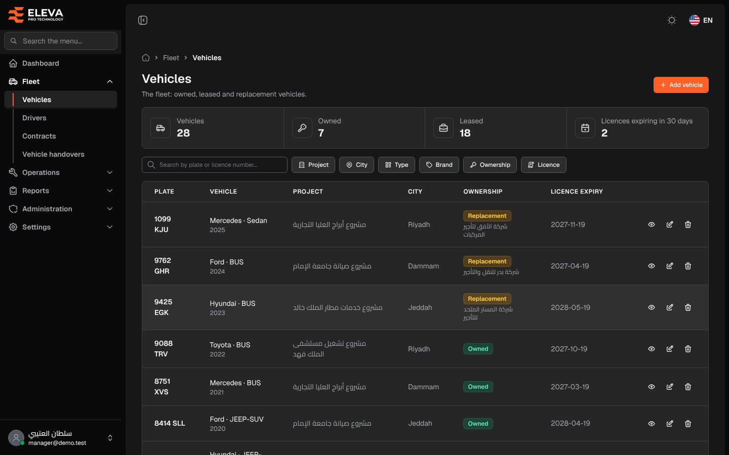 Vehicles
