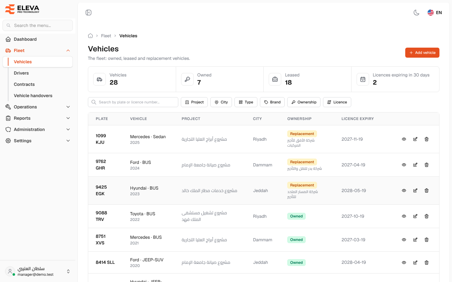 Vehicles