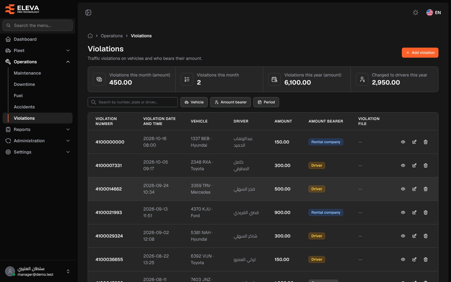 Violations