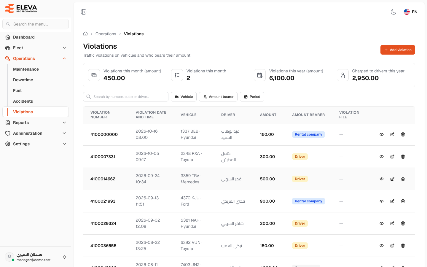 Violations